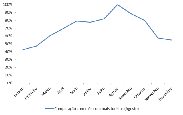Comparação 640x403 Tempo no Porto